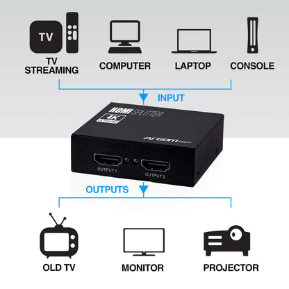 Argom DIVISOR HDMI DE 2 CANALES