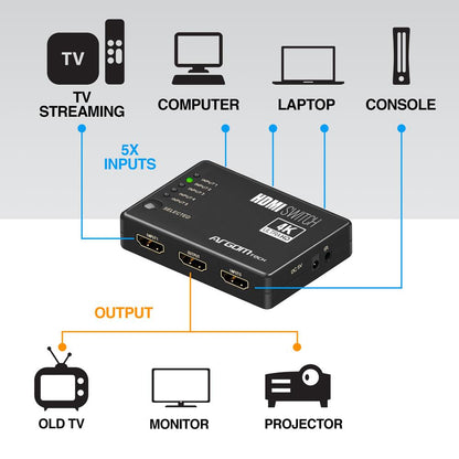 5-PORTS HDMI SWITCH